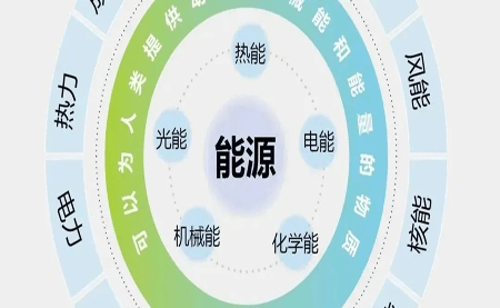 关于企业必备的ISO 50001认证，你知多少