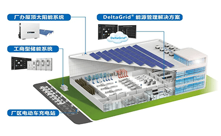 台达DeltaGrid?低碳解决方案助力工商业迎战碳焦虑