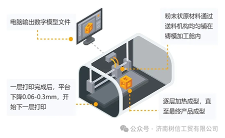 解锁高精尖控制应用台达方案助力3D打印稳定、高质生产