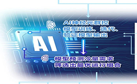 用AI群控之术，把中央空调的能耗降下来